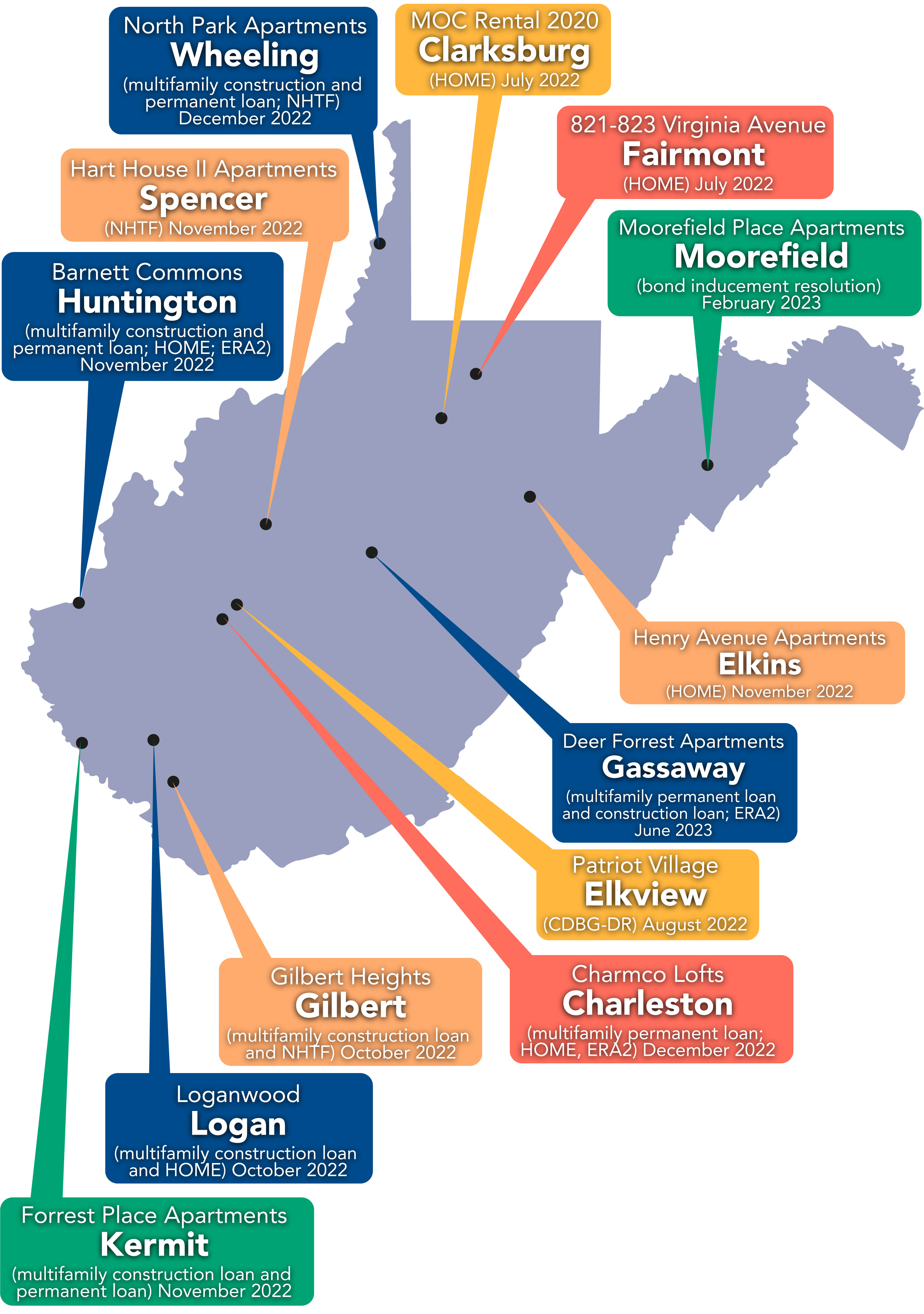 Graphic of State of West Virginia with indicators where Multifamily projects were implemented