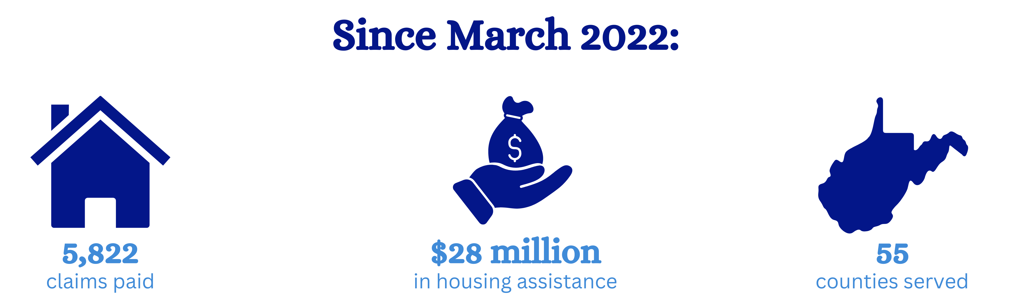 2024 Economic Relief Program For Homeowners Assistance Randy Carrissa