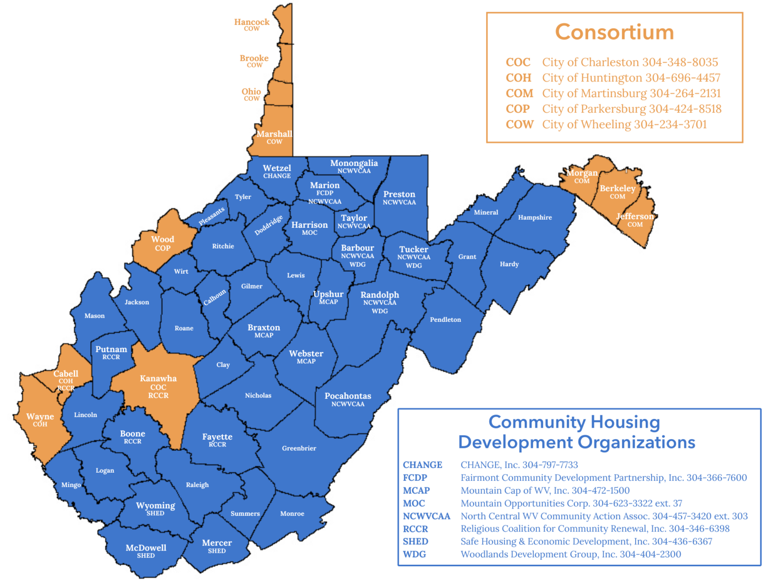 Community Housing Development Organization (CHDO) | WVHDF